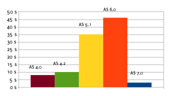 Démarrage JBoss AS 7