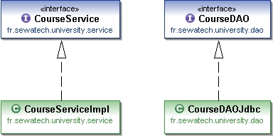 abstract courses