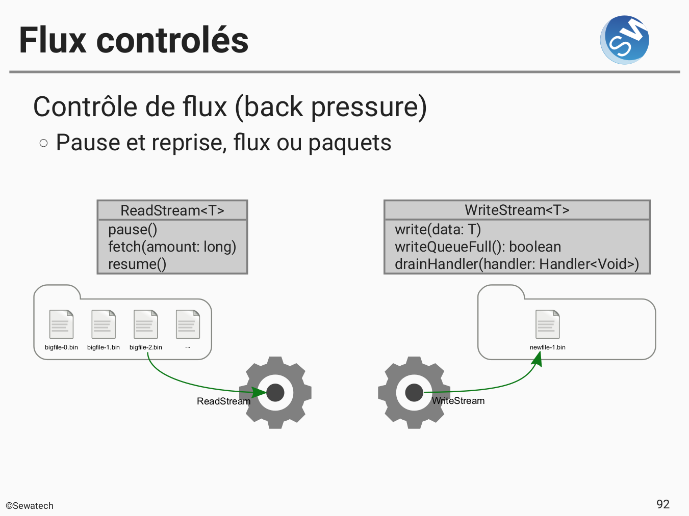 Exemple de slide de formation